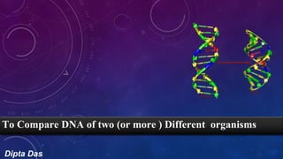 Dipta Das
To Compare DNA of two (or more ) Different organisms
 