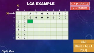 Longest common subsequence | PPTX