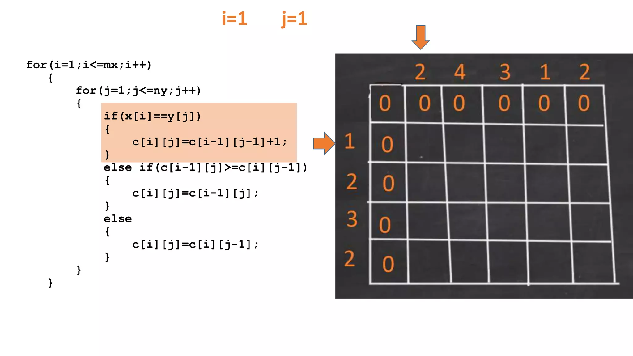 for(i=1;i<=mx;i++)
{
for(j=1;j<=ny;j++)
{
if(x[i]==y[j])
{
c[i][j]=c[i-1][j-1]+1;
}
else if(c[i-1][j]>=c[i][j-1])
{
c[i][j]=c[i-1][j];
}
else
{
c[i][j]=c[i][j-1];
}
}
}
i=1 j=1
 