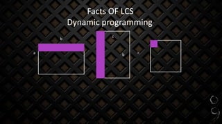 Lcs Progress Longest common subsequence lcs | PPTX