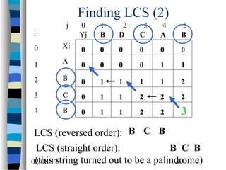 Longest common subsequences in Algorithm Analysis | PPT