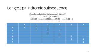 longest lps palindromic