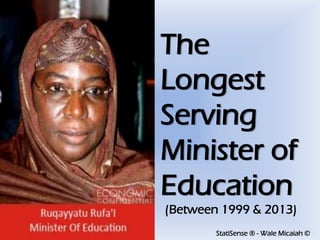 StatiSense ® - Wale Micaiah ©
The
Longest
Serving
Minister of
Education
(Between 1999 & 2013)
 