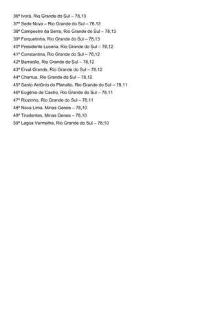 36ª Ivorá, Rio Grande do Sul – 78,13
37ª Sede Nova – Rio Grande do Sul – 78,13
38ª Campestre da Serra, Rio Grande do Sul – 78,13
39ª Forquetinha, Rio Grande do Sul – 78,13
40ª Presidente Lucena, Rio Grande do Sul – 78,12
41ª Constantina, Rio Grande do Sul – 78,12
42ª Barracão, Rio Grande do Sul – 78,12
43ª Erval Grande, Rio Grande do Sul – 78,12
44ª Charrua, Rio Grande do Sul – 78,12
45ª Santo Antônio do Planalto, Rio Grande do Sul – 78,11
46ª Eugênio de Castro, Rio Grande do Sul – 78,11
47ª Riozinho, Rio Grande do Sul – 78,11
48ª Nova Lima, Minas Gerais – 78,10
49ª Tiradentes, Minas Gerais – 78,10
50ª Lagoa Vermelha, Rio Grande do Sul – 78,10
 