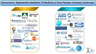 Geroscience, Regenerative Medicine, P3 Medicine & Gene Therapy Company Landscape
Regenerative
Medicine
P3 Medicine
 