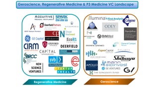 Regenerative Medicine Geroscience
Geroscience, Regenerative Medicine & P3 Medicine VC Landscape
 