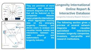 The following section gives a
preview of several network
diagrams that visualize
specialized interactions
between longevity companies,
investors, non-profits and
research institutions.
They are previews of more
advanced and interactive
network diagrams and maps
that will be featured on the
companion Website
www.Longevity.International
, which aggregates existing
data on the emerging
longevity industry and
allows users to analyze and
visualize trends, events and
interactions between the
main players and
stakeholders of the
longevity industry.
 
