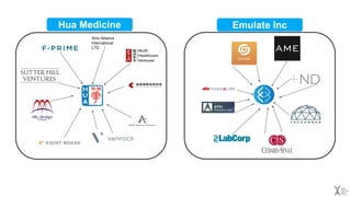 Sino Alliance
International
LTD
Hua Medicine Emulate Inc
 