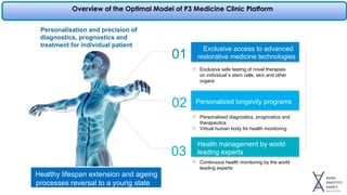 Overview of the Optimal Model of P3 Medicine Clinic Platform
Exclusive access to advanced
restorative medicine technologies
Healthy lifespan extension and ageing
processes reversal to a young state
Personalized longevity programs
Health management by world
leading experts
Personalisation and precision of
diagnostics, prognostics and
treatment for individual patient
01
02
03
Personalised diagnostics, prognostics and
therapeutics
Virtual human body for health monitoring
Continuous health monitoring by the world
leading experts
Exclusive safe testing of novel therapies
on individual`s stem cells, skin and other
organs
 