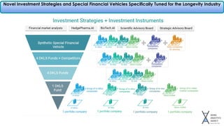 Novel Investment Strategies and Special Financial Vehicles Specifically Tuned for the Longevity Industry
 