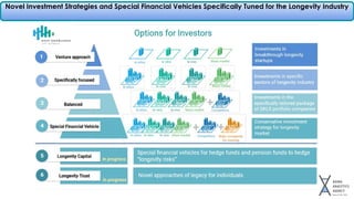 Novel Investment Strategies and Special Financial Vehicles Specifically Tuned for the Longevity Industry
 
