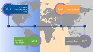 Longevity
Venture Capital
Fund
AgeTech Bank
Longevity
Hedgefund
Longevity Trust
2018
2018
2019
2020
 