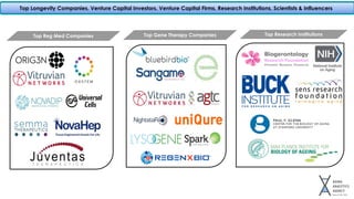 Top Research InstitutionsTop Gene Therapy CompaniesTop Reg Med Companies
Top Longevity Companies, Venture Capital Investors, Venture Capital Firms, Research Institutions, Scientists & Influencers
 