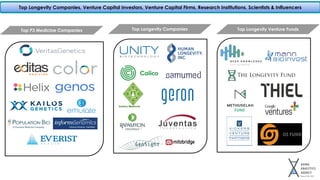 Top Longevity Venture FundsTop P3 Medicine Companies Top Longevity Companies
Insilico Medicine
Top Longevity Companies, Venture Capital Investors, Venture Capital Firms, Research Institutions, Scientists & Influencers
 