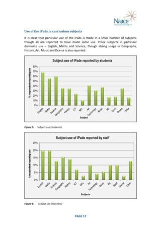  
Use	
  of	
  the	
  iPads	
  in	
  curriculum	
  subjects	
  
It	
   is	
   clear	
   that	
   particular	
   use	
   of	
   the	
   iPads	
   is	
   made	
   in	
   a	
   small	
   number	
   of	
   subjects,	
  
though	
   all	
   are	
   reported	
   to	
   have	
   made	
   some	
   use.	
   Three	
   subjects	
   in	
   particular	
  
dominate	
   use	
   –	
   English,	
   Maths	
   and	
   Science,	
   though	
   strong	
   usage	
   in	
   Geography,	
  
History,	
  Art,	
  Music	
  and	
  Drama	
  is	
  also	
  reported.	
  

	
  
Figure	
  5.	
  

Subject	
  use	
  (students)	
  

	
  
Figure	
  6.	
  

	
  

Subject	
  use	
  (teachers)	
  

PAGE	
  17	
  

	
  

 