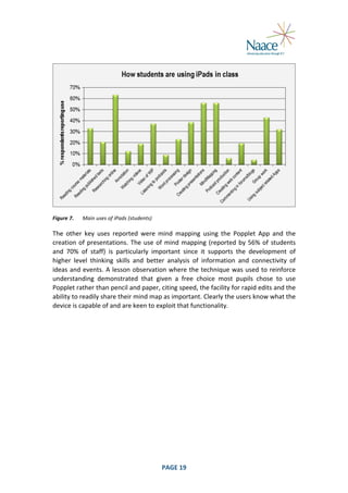  

	
  
Figure	
  7.	
  

Main	
  uses	
  of	
  iPads	
  (students)	
  

The	
   other	
   key	
   uses	
   reported	
   were	
   mind	
   mapping	
   using	
   the	
   Popplet	
   App	
   and	
   the	
  
creation	
   of	
   presentations.	
   The	
   use	
   of	
   mind	
   mapping	
   (reported	
   by	
   56%	
   of	
   students	
  
and	
   70%	
   of	
   staff)	
   is	
   particularly	
   important	
   since	
   it	
   supports	
   the	
   development	
   of	
  
higher	
   level	
   thinking	
   skills	
   and	
   better	
   analysis	
   of	
   information	
   and	
   connectivity	
   of	
  
ideas	
   and	
   events.	
  A	
  lesson	
   observation	
   where	
   the	
  technique	
  was	
   used	
  to	
  reinforce	
  
understanding	
   demonstrated	
   that	
   given	
   a	
   free	
   choice	
   most	
   pupils	
   chose	
   to	
   use	
  
Popplet	
  rather	
  than	
  pencil	
  and	
  paper,	
  citing	
  speed,	
  the	
  facility	
  for	
  rapid	
  edits	
  and	
  the	
  
ability	
  to	
  readily	
  share	
  their	
  mind	
  map	
  as	
  important.	
  Clearly	
  the	
  users	
  know	
  what	
  the	
  
device	
  is	
  capable	
  of	
  and	
  are	
  keen	
  to	
  exploit	
  that	
  functionality.	
  

	
  

PAGE	
  19	
  

	
  

 