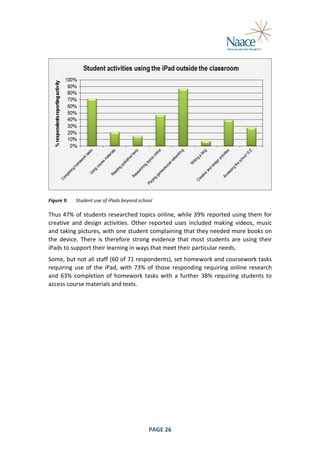  

	
  
Figure	
  9.	
  

Student	
  use	
  of	
  iPads	
  beyond	
  school	
  

Thus	
  47%	
  of	
  students	
  researched	
  topics	
  online,	
  while	
  39%	
  reported	
  using	
  them	
  for	
  
creative	
   and	
   design	
   activities.	
   Other	
   reported	
   uses	
   included	
   making	
   videos,	
   music	
  
and	
  taking	
  pictures,	
  with	
  one	
  student	
  complaining	
  that	
  they	
  needed	
  more	
  books	
  on	
  
the	
   device.	
   There	
   is	
   therefore	
   strong	
   evidence	
   that	
   most	
   students	
   are	
   using	
   their	
  
iPads	
  to	
  support	
  their	
  learning	
  in	
  ways	
  that	
  meet	
  their	
  particular	
  needs.	
  
Some,	
  but	
  not	
  all	
  staff	
  (60	
  of	
  71	
  respondents),	
  set	
  homework	
  and	
  coursework	
  tasks	
  
requiring	
   use	
   of	
   the	
   iPad,	
   with	
   73%	
   of	
   those	
   responding	
   requiring	
   online	
   research	
  
and	
   63%	
   completion	
   of	
   homework	
   tasks	
   with	
   a	
   further	
   38%	
   requiring	
   students	
   to	
  
access	
  course	
  materials	
  and	
  texts.	
  

	
  

PAGE	
  26	
  

	
  

 