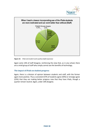  

	
  
Figure	
  14.	
   iPads	
  and	
  student	
  work	
  quality	
  (staff	
  responses)	
  

Again	
  some	
  14%	
  of	
  staff	
  disagree,	
  reinforcing	
  the	
  view	
  that,	
  as	
  in	
  any	
  school,	
  there	
  
are	
  a	
  small	
  group	
  of	
  staff	
  who	
  simply	
  cannot	
  see	
  the	
  benefits	
  of	
  technology.	
  
The	
  impact	
  of	
  iPads	
  on	
  student	
  progress	
  
Again,	
   there	
   is	
   a	
   division	
   of	
   opinion	
   between	
   students	
   and	
   staff,	
   with	
   the	
   former	
  
again	
  more	
  positive.	
  Thus	
  a	
  consistent	
  67%	
  of	
  students	
  agree	
  (44%)	
  or	
  strongly	
  agree	
  
(23%)	
   that	
   they	
   are	
   making	
   better	
   progress	
   now	
   that	
   they	
   have	
   iPads,	
   though	
   a	
  
quarter	
  remain	
  neutral.	
  Again,	
  under	
  10%	
  disagree.	
  

	
  

PAGE	
  30	
  

	
  

 