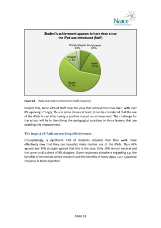  

	
  
Figure	
  18.	
   iPads	
  and	
  student	
  achievement	
  (staff	
  responses)	
  

Despite	
  this,	
  some	
  28%	
  of	
  staff	
  took	
  the	
  view	
  that	
  achievement	
  has	
  risen,	
  with	
  over	
  
8%	
  agreeing	
  strongly.	
  Thus	
  in	
  some	
  classes	
  at	
  least,	
  it	
  can	
  be	
  considered	
  that	
  the	
  use	
  
of	
  the	
  iPads	
  is	
  certainly	
  having	
  a	
  positive	
  impact	
  on	
  achievement.	
  The	
  challenge	
  for	
  
the	
   school	
   will	
   lie	
   in	
   identifying	
   the	
   pedagogical	
   practices	
   in	
   those	
   lessons	
   that	
   are	
  
enabling	
  this	
  improvement.	
  
The	
  impact	
  of	
  iPads	
  on	
  working	
  effectiveness	
  
Unsurprisingly,	
   a	
   significant	
   73%	
   of	
   students	
   consider	
   that	
   they	
   work	
   more	
  
effectively	
   now	
   that	
   they	
   can	
   (usually)	
   make	
   routine	
   use	
   of	
   the	
   iPads.	
   Thus	
   48%	
  
agreed	
  and	
  25%	
  strongly	
  agreed	
  that	
  this	
  is	
  the	
  case.	
  Only	
  19%	
  remain	
  neutral	
  and	
  
the	
   same	
   small	
   cohort	
   of	
   8%	
   disagree.	
   Given	
   responses	
   elsewhere	
   regarding	
   e.g.	
   the	
  
benefits	
  of	
  immediate	
  online	
  research	
  and	
  the	
  benefits	
  of	
  many	
  Apps,	
  such	
  a	
  positive	
  
response	
  is	
  to	
  be	
  expected.	
  

	
  

PAGE	
  33	
  

	
  

 