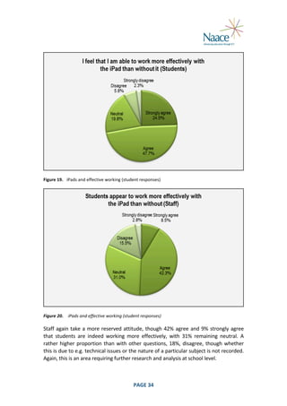  

	
  
Figure	
  19.	
   iPads	
  and	
  effective	
  working	
  (student	
  responses)	
  

	
  
Figure	
  20.	
   iPads	
  and	
  effective	
  working	
  (student	
  responses)	
  

Staff	
   again	
   take	
   a	
   more	
   reserved	
   attitude,	
   though	
   42%	
   agree	
   and	
   9%	
   strongly	
   agree	
  
that	
   students	
   are	
   indeed	
   working	
   more	
   effectively,	
   with	
   31%	
   remaining	
   neutral.	
   A	
  
rather	
   higher	
   proportion	
   than	
   with	
   other	
   questions,	
   18%,	
   disagree,	
   though	
   whether	
  
this	
  is	
  due	
  to	
  e.g.	
  technical	
  issues	
  or	
  the	
  nature	
  of	
  a	
  particular	
  subject	
   is	
  not	
  recorded.	
  
Again,	
  this	
  is	
  an	
  area	
  requiring	
  further	
  research	
  and	
  analysis	
  at	
  school	
  level.	
  

	
  

PAGE	
  34	
  

	
  

 