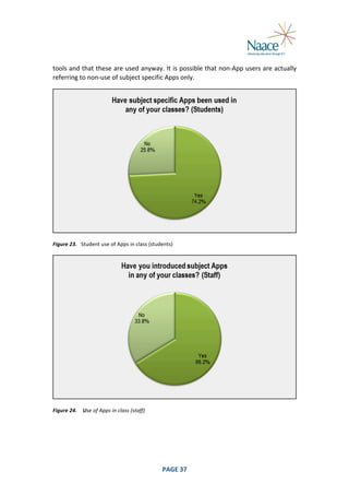  
tools	
  and	
  that	
  these	
  are	
  used	
  anyway.	
  It	
  is	
  possible	
  that	
  non-­‐App	
  users	
  are	
  actually	
  
referring	
  to	
  non-­‐use	
  of	
  subject	
  specific	
  Apps	
  only.	
  

	
  
Figure	
  23.	
   Student	
  use	
  of	
  Apps	
  in	
  class	
  (students)	
  

	
  
Figure	
  24.	
   Use	
  of	
  Apps	
  in	
  class	
  (staff)	
  

	
  

PAGE	
  37	
  

	
  

 