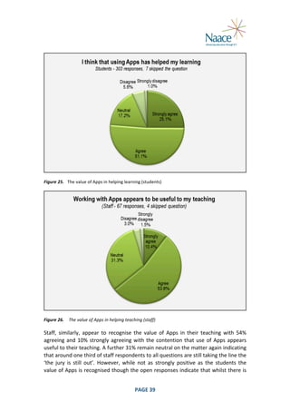  

	
  
Figure	
  25.	
   The	
  value	
  of	
  Apps	
  in	
  helping	
  learning	
  (students)	
  

	
  
Figure	
  26.	
   The	
  value	
  of	
  Apps	
  in	
  helping	
  teaching	
  (staff)	
  

Staff,	
   similarly,	
   appear	
   to	
   recognise	
   the	
   value	
   of	
   Apps	
   in	
   their	
   teaching	
   with	
   54%	
  
agreeing	
   and	
   10%	
   strongly	
   agreeing	
   with	
   the	
   contention	
   that	
   use	
   of	
   Apps	
   appears	
  
useful	
  to	
  their	
  teaching.	
  A	
  further	
  31%	
  remain	
  neutral	
  on	
  the	
  matter	
  again	
  indicating	
  
that	
  around	
  one	
  third	
  of	
  staff	
  respondents	
  to	
  all	
  questions	
  are	
  still	
  taking	
  the	
  line	
  the	
  
‘the	
   jury	
   is	
   still	
   out’.	
   However,	
   while	
   not	
   as	
   strongly	
   positive	
   as	
   the	
   students	
   the	
  
value	
  of	
  Apps	
  is	
  recognised	
  though	
  the	
  open	
  responses	
  indicate	
  that	
  whilst	
  there	
  is	
  
	
  

PAGE	
  39	
  

	
  

 