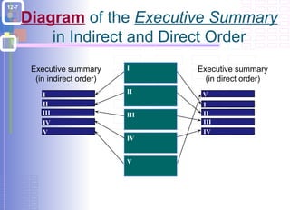 Direct Order Sample Long formal report | PPT