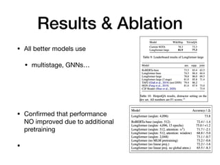 Results & Ablation
• All better models use

• multistage, GNNs…

• Conﬁrmed that performance
NO improved due to additional
pretraining

•
 