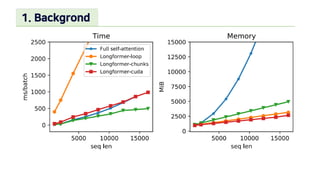 Longformer: The Long-Document Transformer | PDF