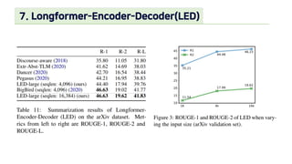 Longformer: The Long-Document Transformer | PDF | Technology & Computing