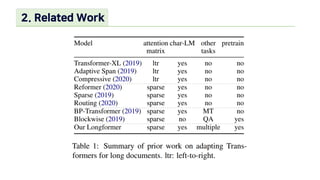 Longformer: The Long-Document Transformer | PDF