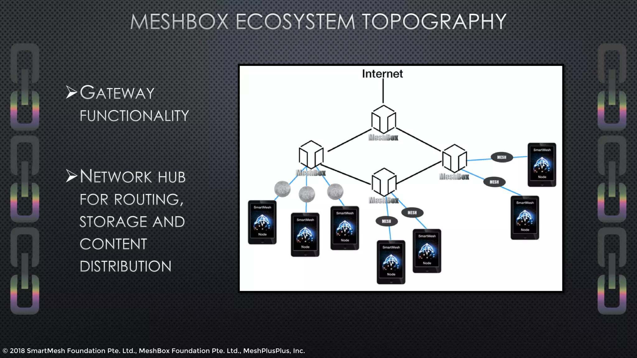 Longhash the end game of blockchain | PDF