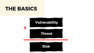 THE BASICS
Vulnerability
Threat
Risk
x
 