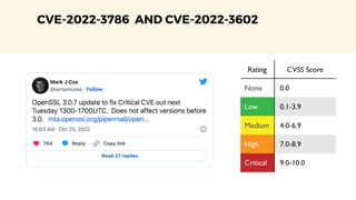 CVE-2022-3786 AND CVE-2022-3602
 