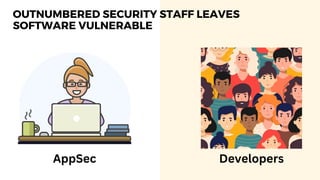 OUTNUMBERED SECURITY STAFF LEAVES
SOFTWARE VULNERABLE
AppSec Developers
 