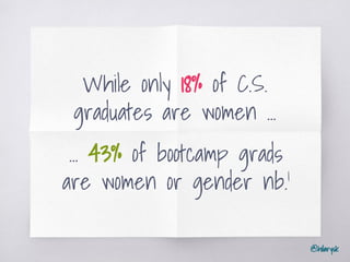 @hilarysk
While only 18% of C.S.
graduates are women ...
… 43% of bootcamp grads
are women or gender nb.1
 