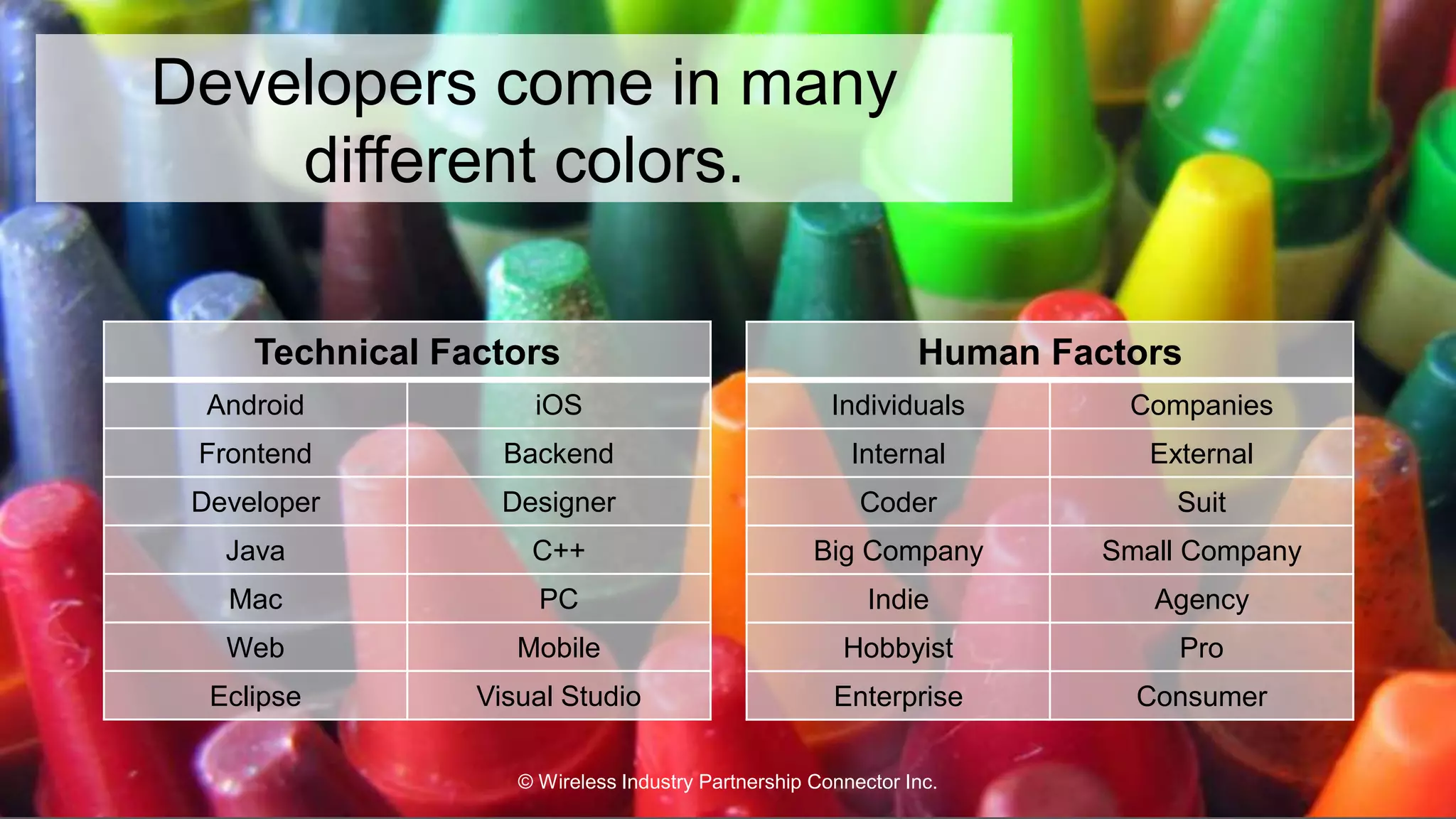 Developers come in many 
different colors. 
Technical Factors 
Android iOS 
Frontend Backend 
Developer Designer 
Java C++ 
Mac PC 
Web Mobile 
Eclipse Visual Studio 
Human Factors 
Individuals Companies 
Internal External 
Coder Suit 
Big Company Small Company 
Indie Agency 
Hobbyist Pro 
Enterprise Consumer 
© Wireless Industry Partnership Connector Inc. 
 