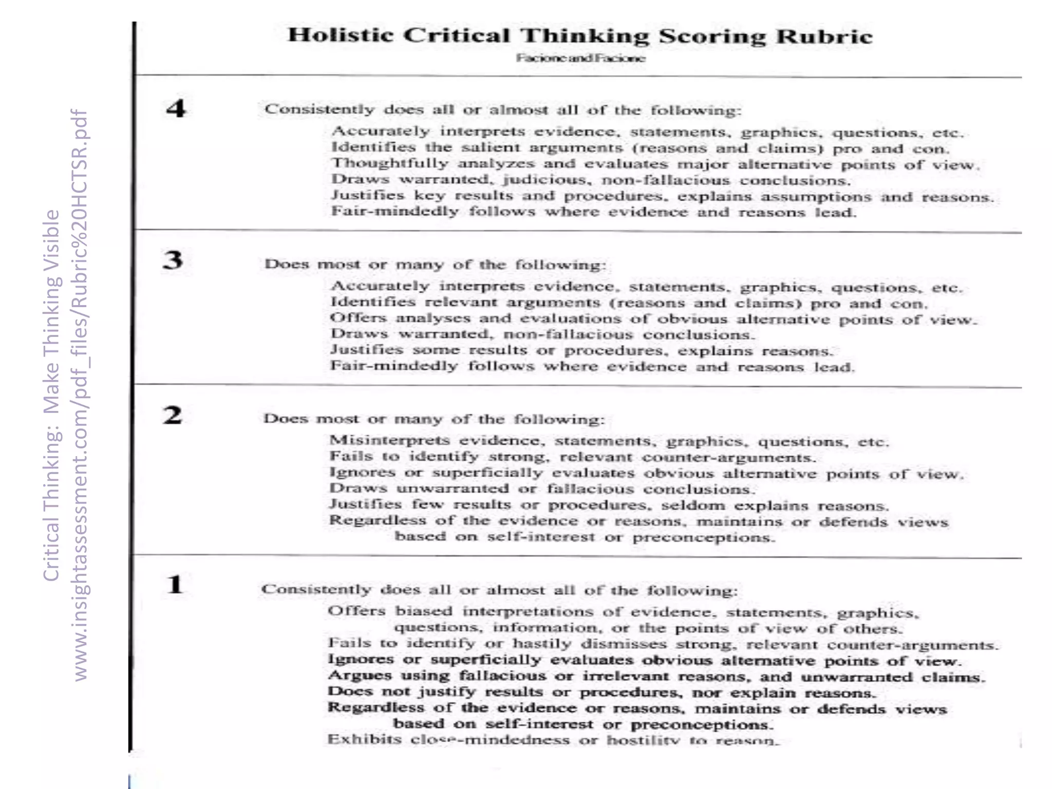 CriticalThinking:MakeThinkingVisible
www.insightassessment.com/pdf_files/​Rubric%20HCTSR.pdf
 