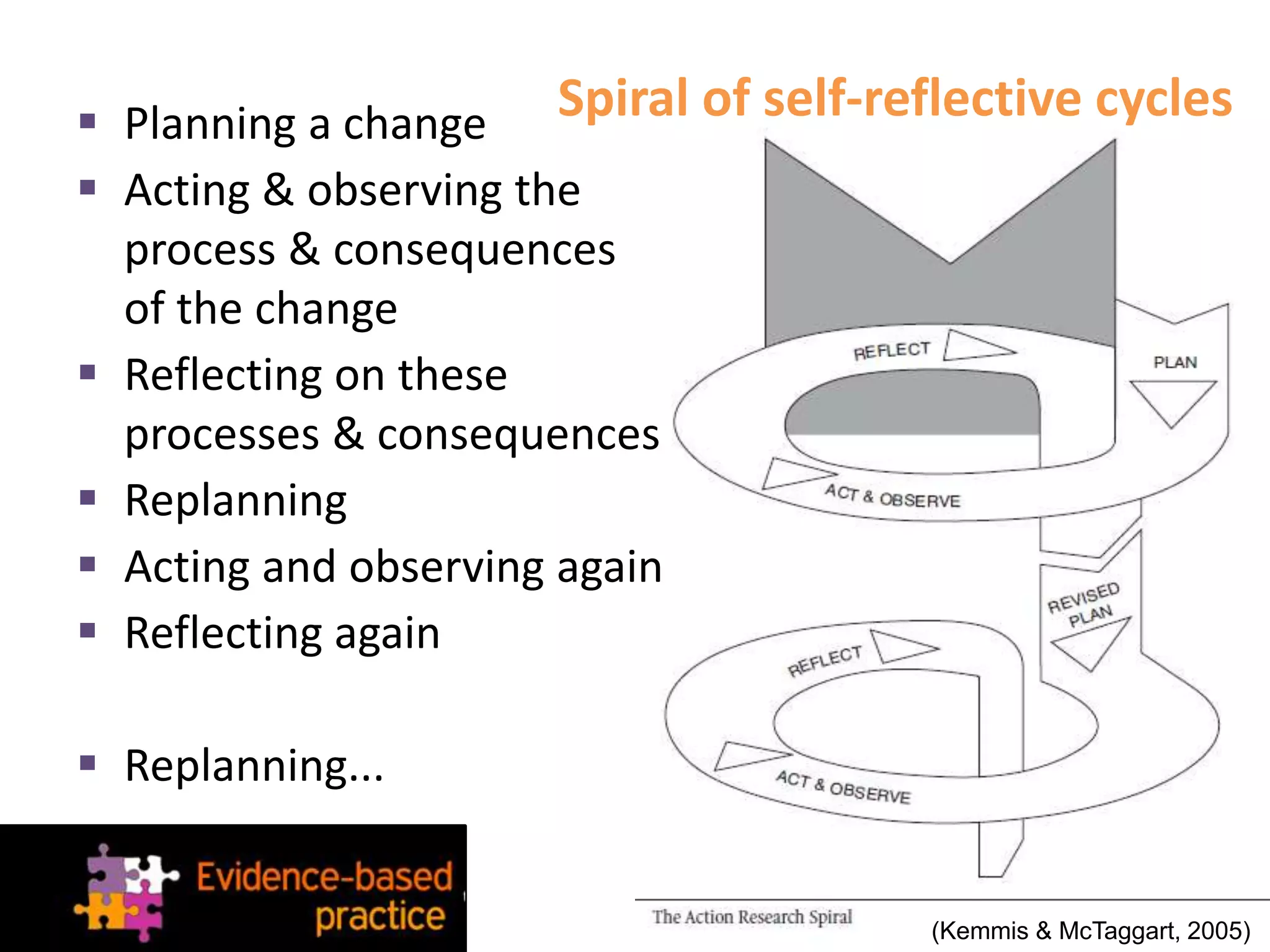  Planning a change
 Acting & observing the
process & consequences
of the change
 Reflecting on these
processes & consequences
 Replanning
 Acting and observing again
 Reflecting again
 Replanning...
Spiral of self-reflective cycles
(Kemmis & McTaggart, 2005)
 