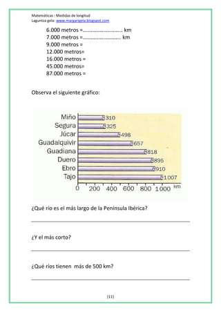 Matemáticas : Medidas de longitud
Laguntza gela: www.margarigela.blogspot.com

        6.000 metros =……………………….. km
        7.000 metros =………………………. km
        9.000 metros =
        12.000 metros=
        16.000 metros =
        45.000 metros=
        87.000 metros =


Observa el siguiente gráfico:




¿Qué río es el más largo de la Península Ibérica?



¿Y el más corto?



¿Qué ríos tienen más de 500 km?




                                         [11]
 