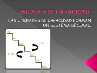 Longitud,capacidad,