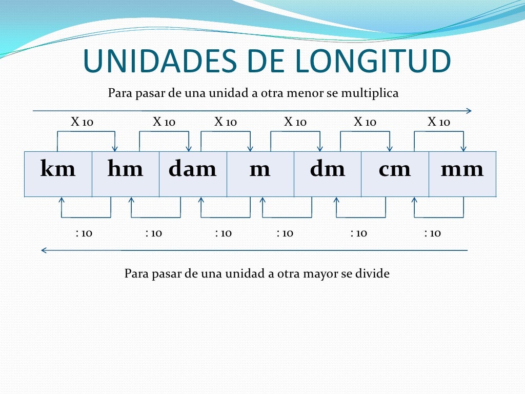 Longitud Capacidad Masa Y Superficie