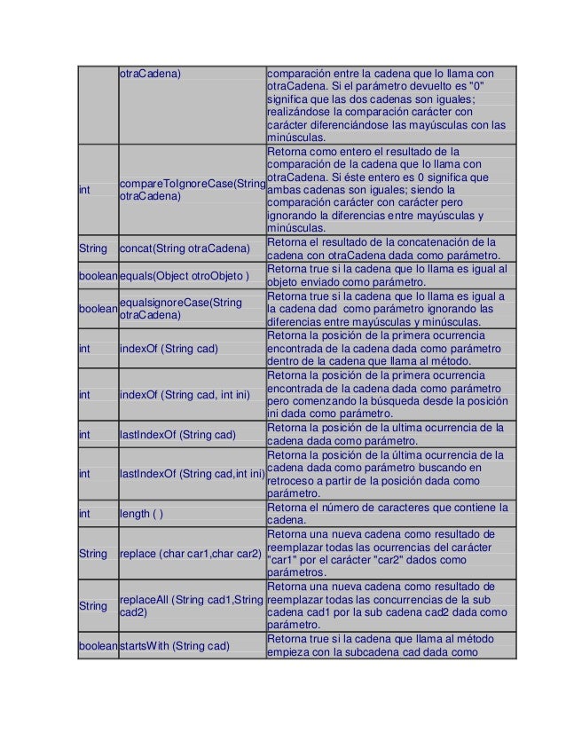 comparacion cadenas java longitud de cadena y funciones en java comparacion cadenas java longitud de cadena y funciones en java