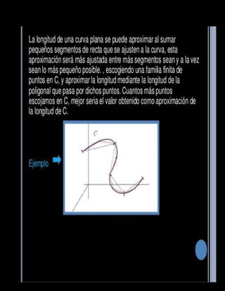 Longitud de curvas