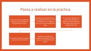 Pasos a realizar en la practica
Orientación del manejo del
equipo y conocimiento de
las partes que consta.
Se determina la absorbancia
de una solución de 5x10‾⁴ M
de KMnO₄ en un rango de
600 a 400 nm de longitud de
onda.
En el que se obtenga una
mayor absorbancia, se
determina nuevamente en
intervalos más cortos de
longitud de onda.
Se repite lo anterior, usando
una solución de K₂Cr₂O₇
Realizar una grafica de
rangos de longitud de onda
(eje x) contra absorbancia
(eje y).
 