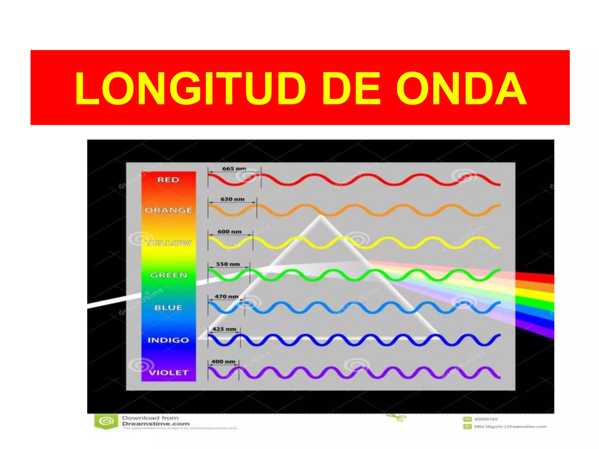 Longitud de onda y frecuencia de resonancia PPT