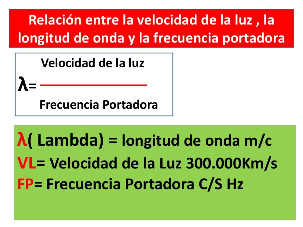 Longitud de onda y frecuencia de resonancia