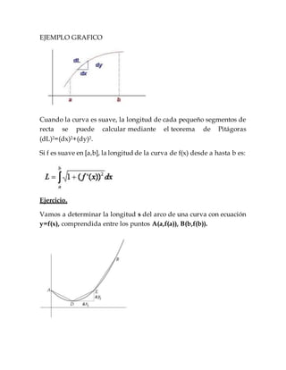 EJEMPLO GRAFICO
Cuando la curva es suave, la longitud de cada pequeño segmentos de
recta se puede calcular mediante el teorema de Pitágoras
(dL)2=(dx)2+(dy)2.
Si f es suave en [a,b], la longitud de la curva de f(x) desde a hasta b es:
Ejercicio.
Vamos a determinar la longitud s del arco de una curva con ecuación
y=f(x), comprendida entre los puntos A(a,f(a)), B(b,f(b)).
 