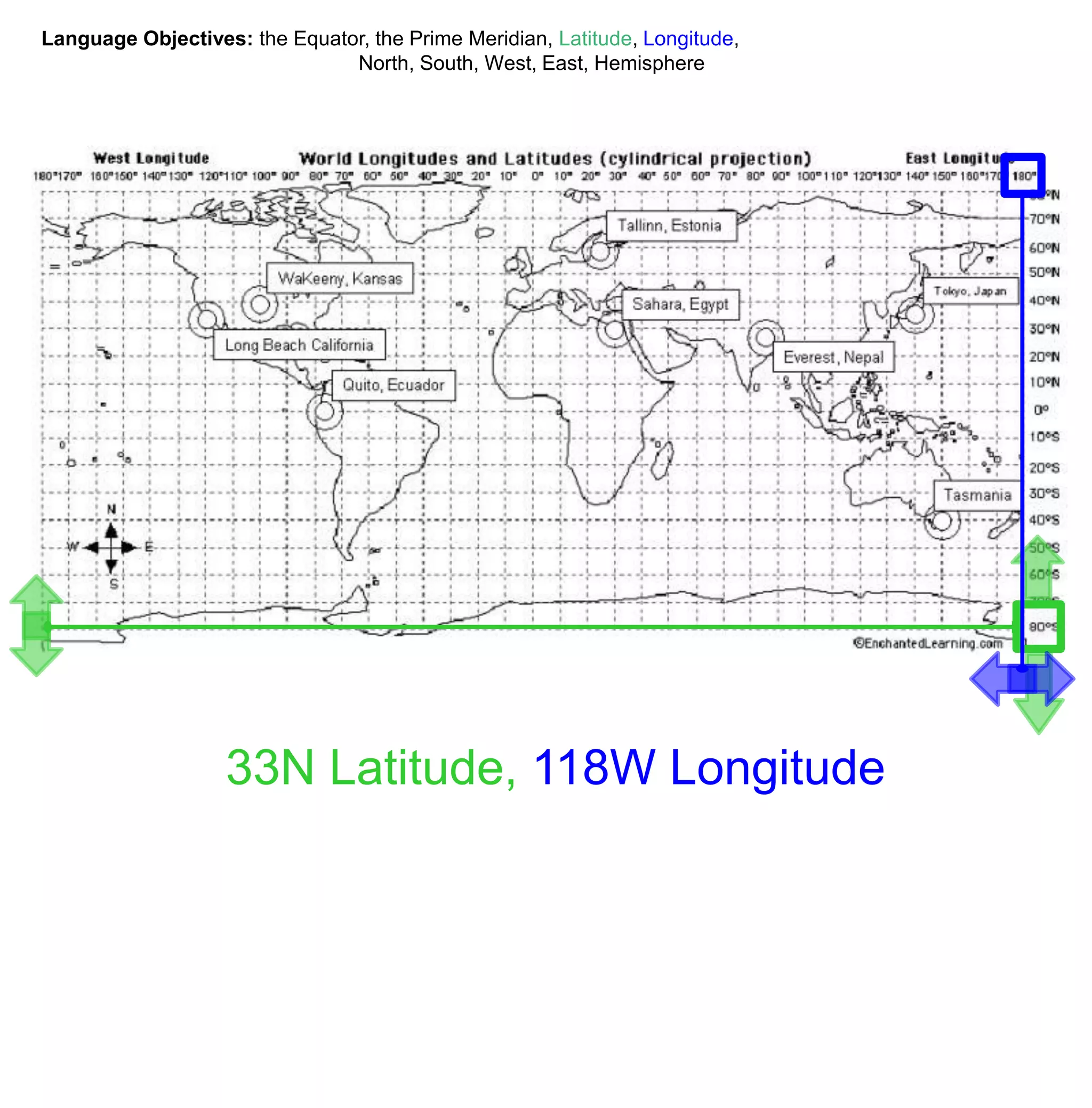 Longitude and latitude | PPTX